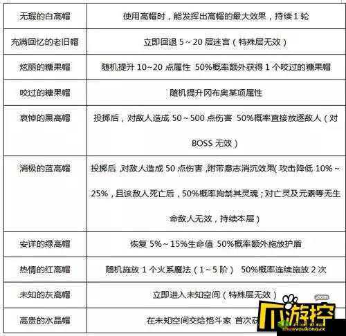 迷宫魔术师冈布奥的技能深度解析与评估