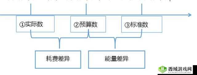 错位关系 c1v1 技巧的运用与分析