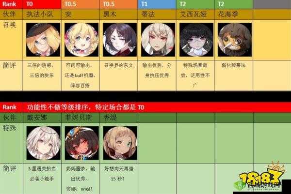 命运神界：值得培养的角色推荐，平民必练角色排名